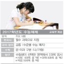 세븐영어학원
