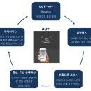 스토리피씨랩 이미지