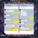 찬서방블로그마케팅