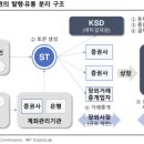 미래에셋컨설팅(주)