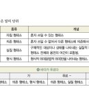 형태소 이미지