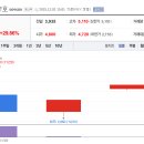 아이아시아웍스코리아데이타센타 | 25년 12월 2일 화요일 주도주시황 정리