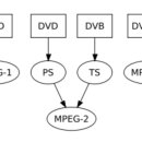 DVR(Digital Video Recorder) 영상 압축방식 MPEG-4와 H.264의 차이점? 이미지