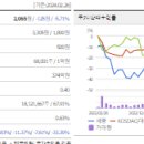 주식회사 에쓰앤씨 이미지