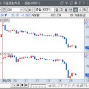 미르석유 이미지