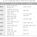 색채중심 미술치료 - 색채의 연상과 상징 이미지