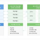 NCS 이미지