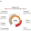 나래기업 | SK나래에너지서비스 경력직 자소서, 전문가 대필이 필요한 이유!
