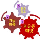 예스본한의원 네이버블로그