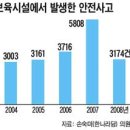 ＜조선일보＞ 보육관련기사 이미지