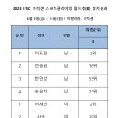 전북산악연맹 이도현 선수, 2023 IFSC 스포츠클라이밍 월드컵대회에서 연속 메달 획득 쾌거 이미지