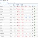 장외주식 52주 최고상승률 [용싸다] 이미지