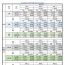 [출산준비 시리즈④] 2025 서울시 산후조리비 / 송파구 산후도우미 업체 비교 / 신청방법, 신청시기