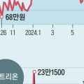 (주)디비하이텍 이미지