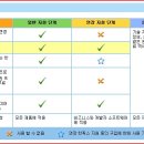 Internet explorer 8과 windows media player 11 이 xp의 마지막 지원 프로그램이 될것 같군요 이미지