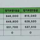 한빛사랑요양원 이미지