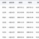 센텀항도유치원 이미지