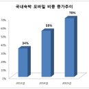 나우모바일 이미지