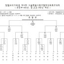 서울특별시 축구협회장배 축구대회 대진표 및 결과[확정] 이미지