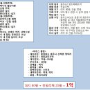 【전원주택마을 Just Vill】대지80평에 전원주택 20평 지어서 '1억' (2013 SETEC 귀농.귀촌박람회 참가업체) 이미지