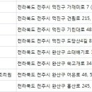 우석대부속전주한방병원산후조리원 네이버블로그