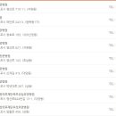의료법인 새한의료재단 목포성심요양병원 이미지