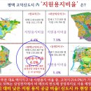 (태고산업개발 이미지