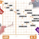 라이프탁구장 | [탁구라이프] DHS 네오 허리케인 3(Neo Hurricane 3 / NEO狂飚3) / 중국 현지 온라인 구매 및 부착...