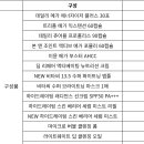 (주)유니앤코어 이미지
