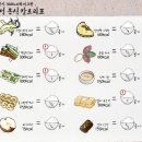 용인대 현풍 유도&주짓수 네이버블로그