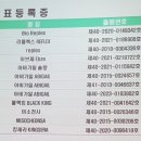 바이오리플렉스 이미지