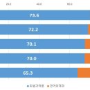 [2023 수능] 3월 학평 선택과목 응시자 비율 변화…수능 대비 방법은? 이미지