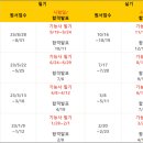 필자동차정비 이미지