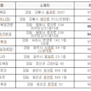 홍천로_1 이미지