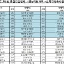 (유)도현건설 네이버블로그