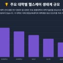 대전보건대메디컬창업동아리 | 한국 대학생 헬스케어 창업 동아리 및 혁신 생태계 현황