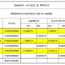 주식회사 바이오그린 이미지