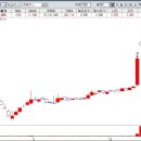 (주)한일통신 이미지