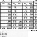 2011년 1월20일 협신후렌지 철,서스주물후렌지 가격 인상공문↑ 이미지