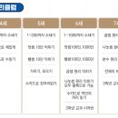 대치동셈수학 이미지