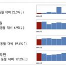 주식 이미지