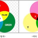 삼원색