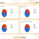 평촌과학기술고등학교 이미지