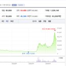 주식회사 펩트론 이미지