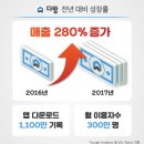 달다방 이미지