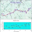 아~! 지리산이여~~~~! -- 지리산 주능선 종주 -- 이미지