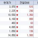 7월19일 오전] 에이텍, 벽산건설, 신한, 엠벤처투자, 이노셀, 위다스, 사람인에이치알 등 이미지