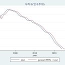 괴정2동-5 이미지