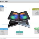 갤럭시 폴더폰 관련주 (참조하세요) 이미지