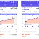 광교더샵레이크시티공인중개사사무소 | 광교자연앤힐스테이트 vs 이편한세상광교 │ 단지비교 + 실거래가 분석